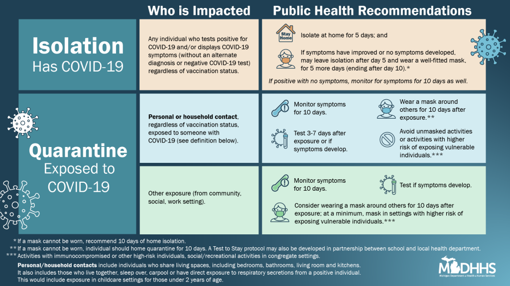 mdhhs-updates-isolation-quarantine-guidance-based-on-low-covid-19